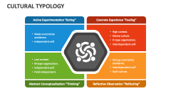 Cultural Typology - Slide 1