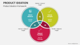 Product Ideation PowerPoint Presentation Slides - PPT Template