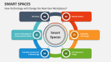 How Technology will Change the Next Gen Workplaces? - Slide 3