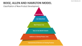 Booz, Allen and Hamilton Model PowerPoint and Google Slides Template ...