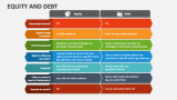 Equity and Debt - Slide 1