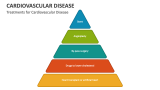Treatments for Cardiovascular Disease - Slide 4