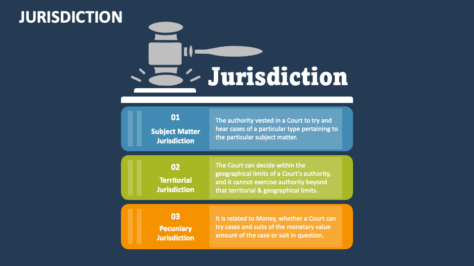 Jurisdiction PowerPoint Presentation Slides PPT Template