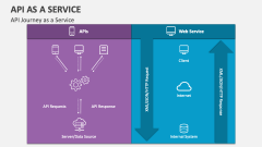 API Journey as a Service - Slide 1