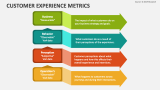 Customer Experience Metrics - Slide 2