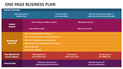 One Page Business Plan - Slide 1