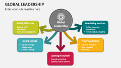 Global Leadership - Slide 1