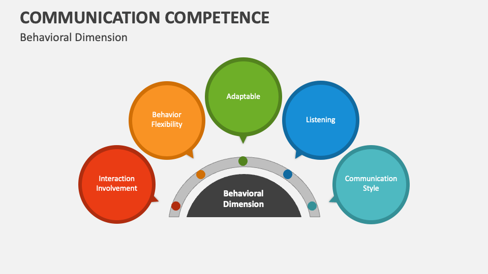 Communication competence powerpoint and google slides template ppt slides