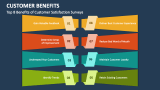 Top 8 Benefits of Customer Satisfaction Surveys - Slide 6