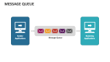 Message Queue - Slide 1