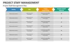 Project Staff Management Plan - Slide 1