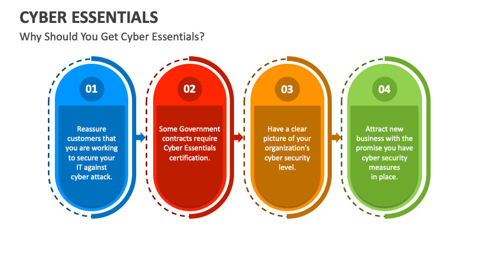 Cyber Essentials PowerPoint and Google Slides Template PPT Slides