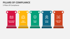 5 Pillars Of Compliance - Slide 1
