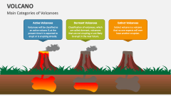 Main Categories of Volcanoes - Slide 1