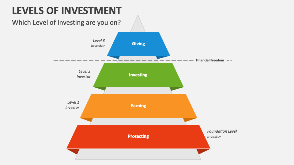 The Level Of Investment In Markets Often Indicates Levels of Investment PowerPoint Presentation Slides - PPT Template