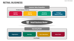 Retail Business - Slide 1