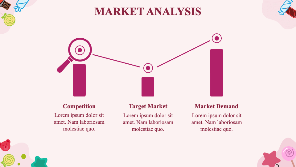 Candy Store Business Plan PowerPoint and Google Slides Template PPT