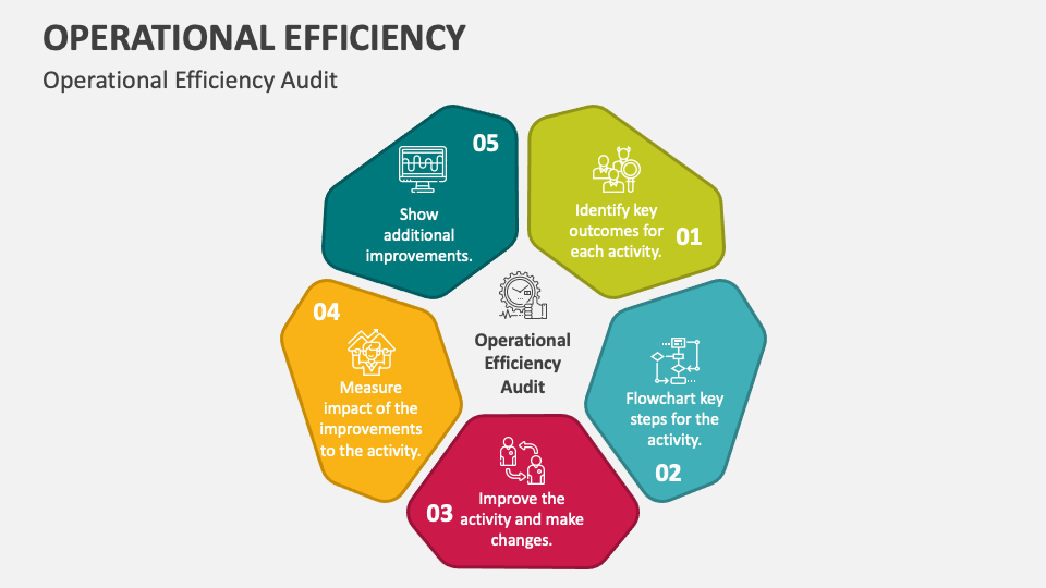 Operational Efficiency PowerPoint and Google Slides Template - PPT Slides