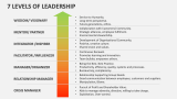 7 Levels of Leadership - Slide 1