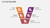 5 V's of Big Data - Slide 1