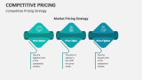 Competitive Pricing Strategy - Slide 8