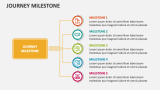 Journey Milestone - Slide 7