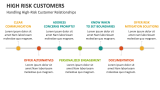 Handling High-Risk Customer Relationships - Slide 10
