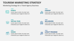 Marketing Strategy for a Travel Agency Business | Tourism Marketing Strategy - Slide 1