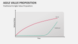 Traditional Vs Agile Value Proposition - Slide 3
