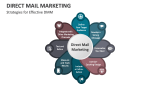 Strategies for Effective Direct Mail Marketing - Slide 4