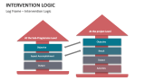Log Frame - Intervention Logic - Slide 6
