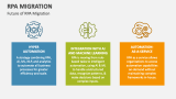 Future of RPA Migration - Slide 6