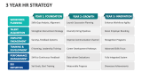 3 Year HR Strategy - Slide 2