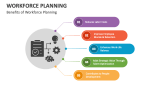 Workforce Planning Template for PowerPoint and Google Slides - PPT Slides