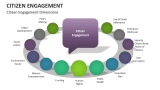 Citizen Engagement Dimensions - Slide 1