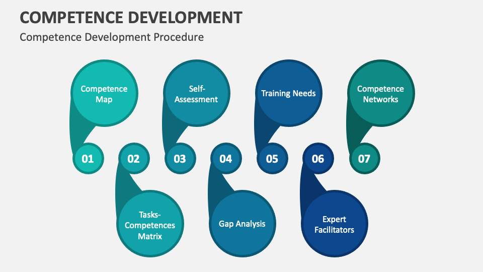 Competence Development PowerPoint and Google Slides Template - PPT Slides