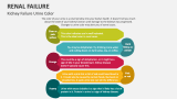 Kidney / Renul Failure Urine Color - Slide 6