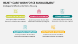 Strategies for Effective Workforce Planning in Healthcare Workforce Management - Slide 7