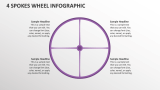 4 Spokes Wheel Infographic - Slide 1