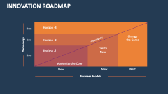 Innovation Roadmap - Slide 1