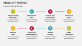 Product Testing Process - Slide 5