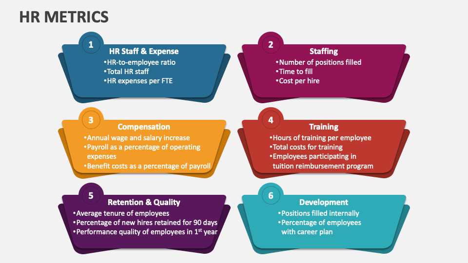 HR Metrics PowerPoint and Google Slides Template - PPT Slides