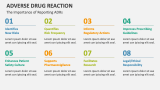 The Importance of Reporting Adverse Drug Reactions - Slide 10
