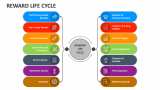 Reward Life Cycle - Slide 1