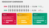 Headcount Comparison - Slide 3