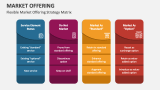 Flexible Market Offering Strategy Matrix - Slide 5