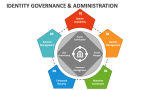 Identity Governance & Administration - Slide 5