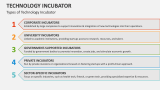 Types of Technology Incubator - Slide 3