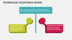 Technology Acceptance Model - Slide 1