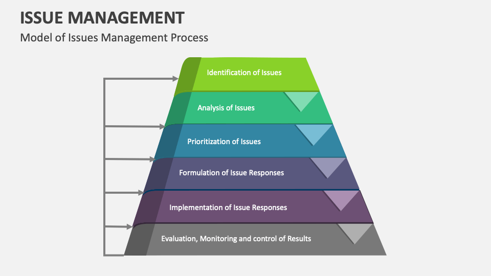 Issue Management Template for PowerPoint and Google Slides PPT Slides